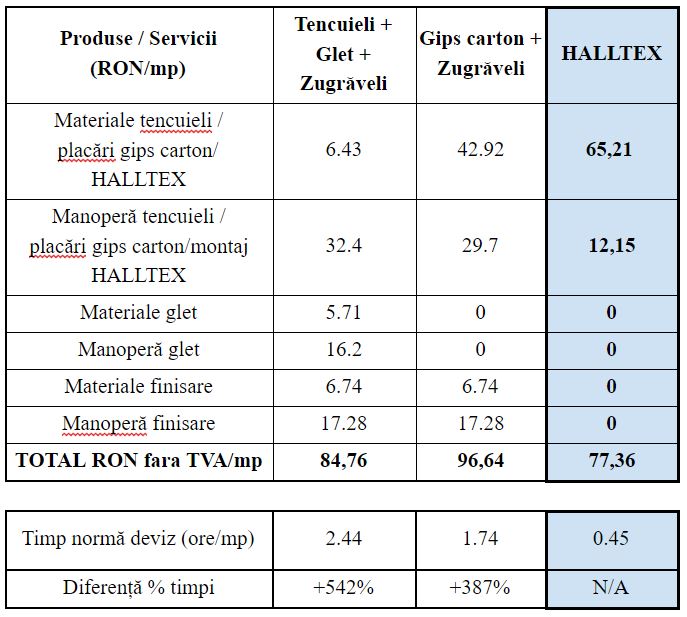 Panouri Halltex