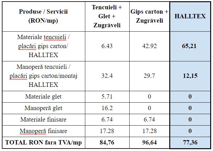 Panouri Halltex